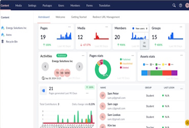 Umbraco CMS & .NET Engineering