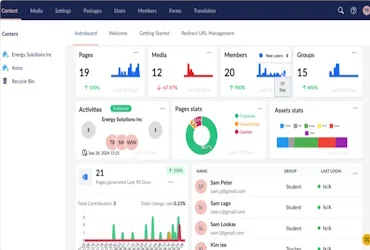Umbraco CMS & .NET Engineering
