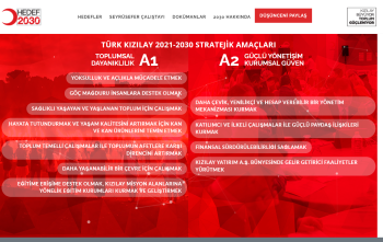 Kızılay 2030 Website