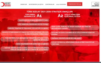 Kızılay 2030